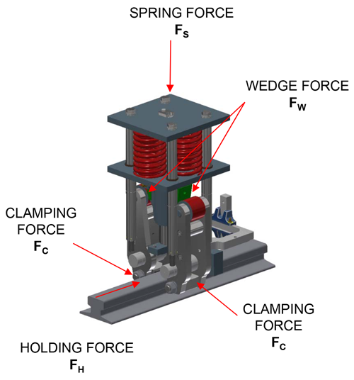 Rail Clamps 01 es series clamp features