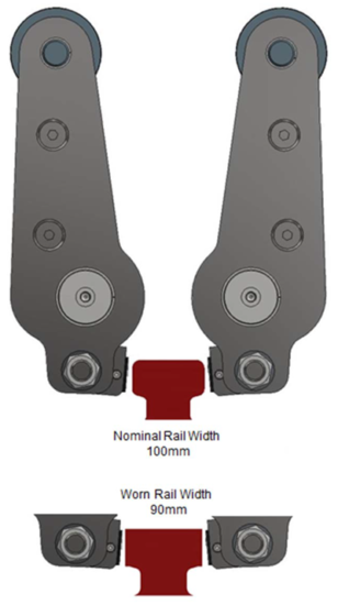 Rail Clamps 04 extended stroke model